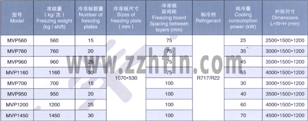 MVPϵ�д�����ʽƽ���ك��C