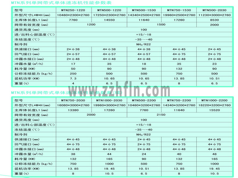 MTNϵ�ІξW(w��ng)��ʽ���w�ك��C(j��)