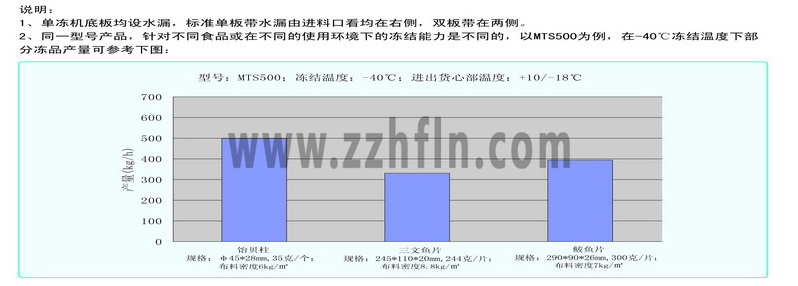 MTSϵ�Іΰ厧ʽ���w�ك��C