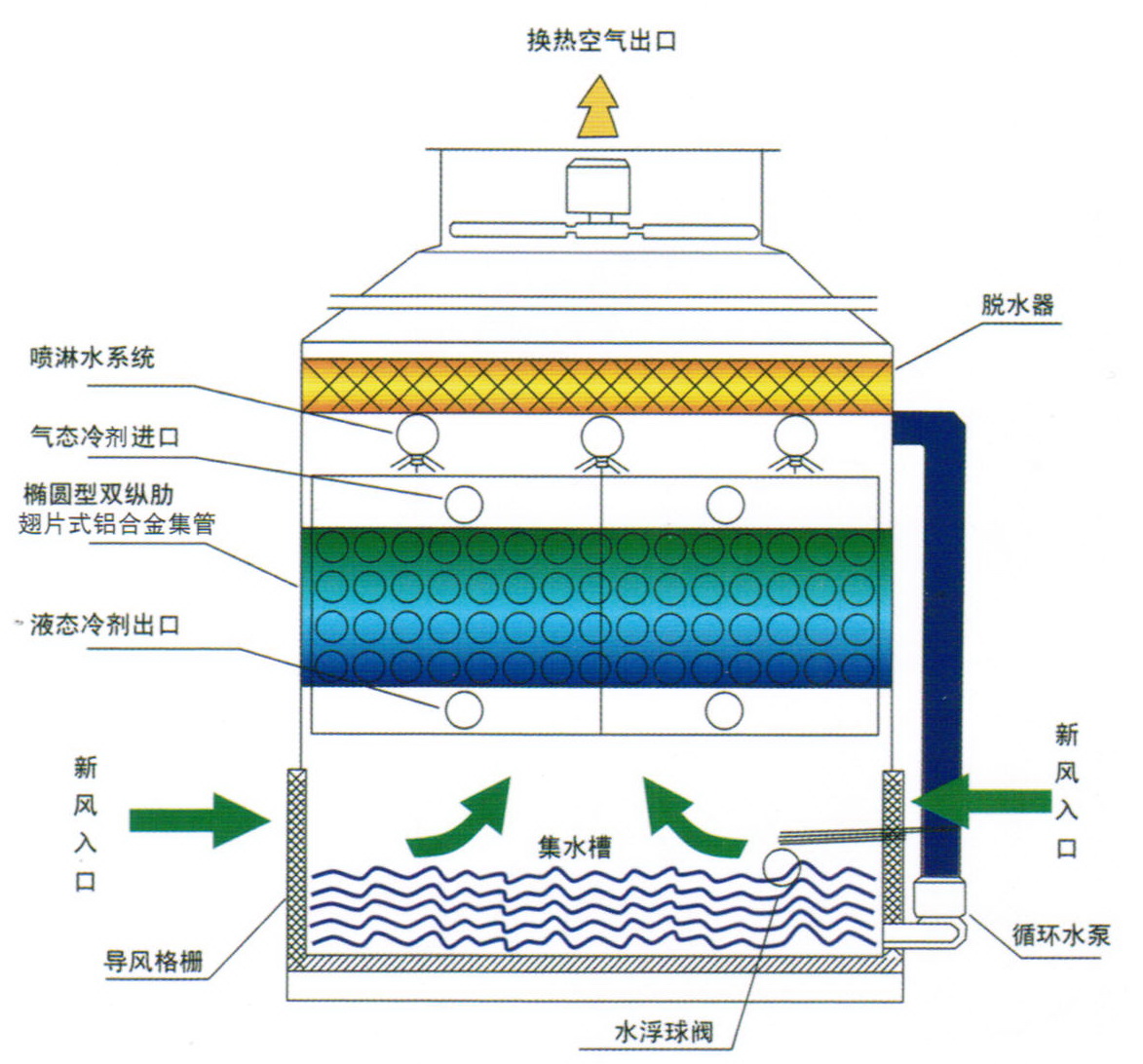 FZNX��Ч�X�����l(f��)ʽ������